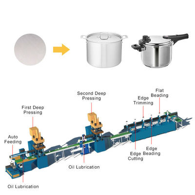 جودة  Automatic Cookware Production Line Servo Motor Stainless Steel Pot Making Machine Pressure Cooker Production Line مصنع
