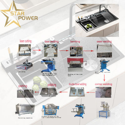جودة  Customizable Precision Kitchen Handmade Sink Production Line مصنع