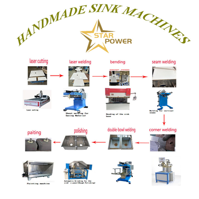 جودة  CNC Precision Stamping & Fine Craftsmanship Handcrafted Kitchen Sink Manufacturing Line مصنع