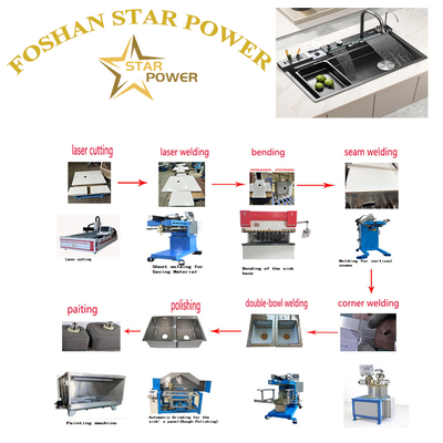 جودة  Polished Mirror - Finish Kitchen Sink Products مصنع