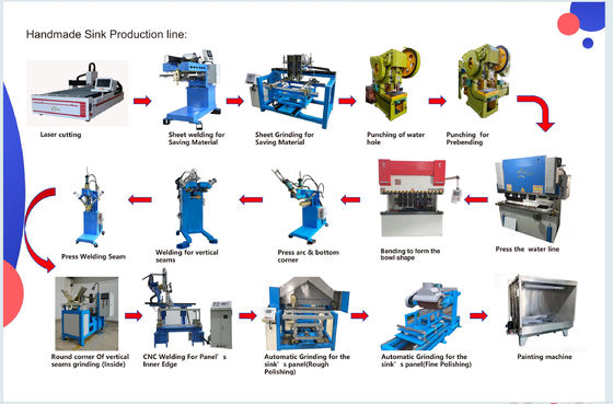 آلة لحام CNC خاصة لتصنيع معدات المطبخ