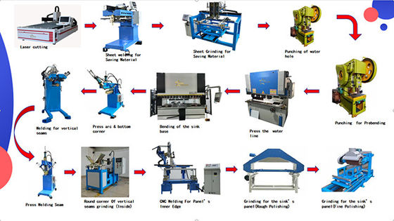خط إنتاج آلي ذكي لـ CNC التجاري اليدوي مع تكنولوجيا لحام الليزر