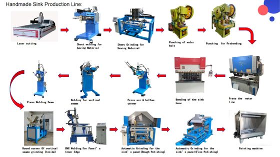 جودة طابع CNC الدقيق الصناعة الممتازة المطبخ خط إنتاج الحوض اليدوي مصنع